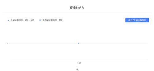 头条什么领域的作者好点,哪些领域作者更受读者青睐