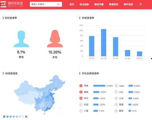 如何查今日头条话题数据,如何轻松获取热门话题数据